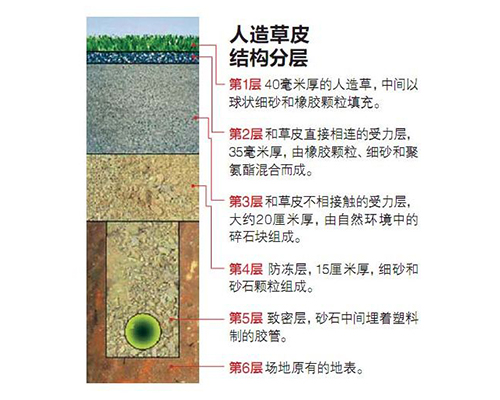 四桶油桶夾